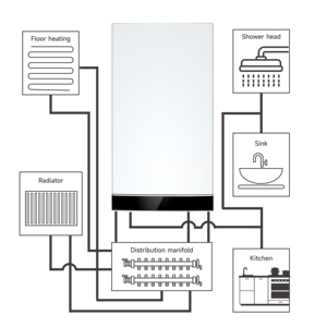 Chauffe-eau à réservoir d'eau chaude sanitaire indirect de 24kW Chaudière murale à gaz naturel à condensation pour usage domestique avec 90% d'efficacité thermique - Product Image 1