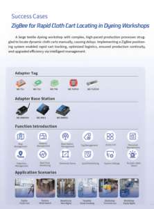 Промышленные метки для отслеживания активов, дальность передачи 200 м, кнопка подтверждения оповещения, радиус действия 100 м, звуковой и визуальный <span class=keywords><strong>RFID</strong></span>-модуль, беспроводные RF-модули - Product Image 3