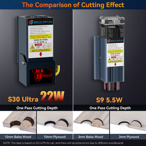 Kit de Módulo de Cabezal Grabador Láser <span class=keywords><strong>SCULPFUN</strong></span> S30 Ultra 22W 33W para Actualización de S9 S6 <span class=keywords><strong>S6Pro</strong></span> - Product Image 4