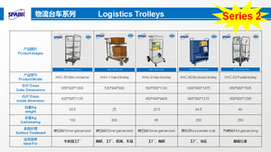 Conteneur à roulettes de stockage à 3 côtés en acier léger pour entrepôt et supermarché, transport OEM, rolltainer, cage à roulettes - Product Image 2