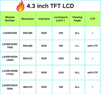 Layar LCD TFT 4,3 Inci Resolusi 480x272 Antarmuka RGB Luminansi Tinggi 1300 Nit Modul LCD IC Penggerak ST7282A