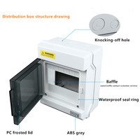 Boîtier de distribution en plastique gris étanche IP66 EKYK OEM à 6 prises EK24PN, disjoncteur photovoltaïque à montage en surface 24 circuits 250V 10-63A