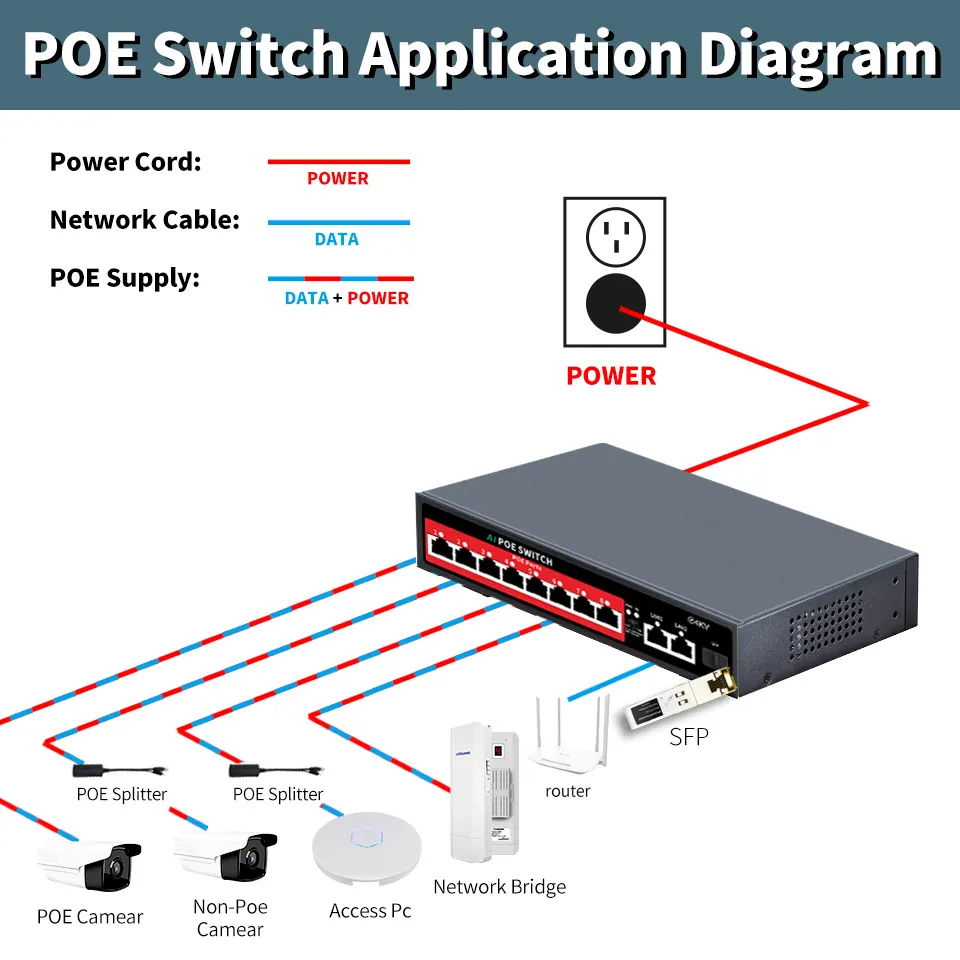 HUOYI OEM 4/6/8/16 porte POE switch 48V Active POE IEEE802.3 AF/AT switch poe non gestito per telecamera ip