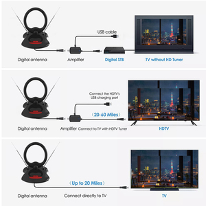Antenne TV numérique Full HD à gain élevé, facile à installer, pour intérieur, VHF, HDTV, avec amplificateur - Product Image 2