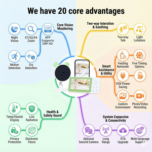 Видеоняня с 4,3-дюймовым экраном, автоматическим ночным видением, двусторонней связью и подключением к мобильному приложению для наблюдения за младенцами через телефон - Product Image 2