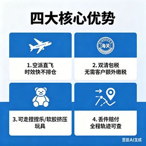 บริการขนส่งสินค้าทางอากาศ Ninnye Le Air Freight Usa แบบ Door To Door รวมภาษีและพิธีการศุลกากร สำหรับสินค้าประเภทพิเศษ จัดส่งตรงจากเมืองอี้หวู่ ไปยัง FBA บริการขนส่งสินค้าส่วนตัว - Product Image 4