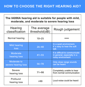 מיני הנמכר ביותר מאחורי-the-ear-the-ear הנמכר ביותר עם 16 ערוצי אביזר בריאות של סוג cic הכולל אפליקציה - Product Image 6