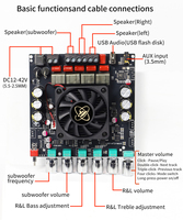 Carte amplificateur Bluetooth 2.1 canaux XY-HT21MAX améliorée 200W * 2 + 400W avec réglage des fréquences hautes et basses TPA3223