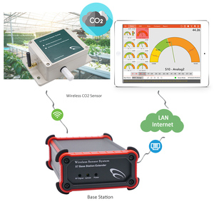 RF เซ็นเซอร์แอนะล็อกไร้สาย CO2มอนิเตอร์และเครื่องบันทึกข้อมูลเซ็นเซอร์ตรวจวัด CO2คาร์บอนไดออกไซด์ CO2ตรวจวัดคุณภาพอากาศ - Product Image 1