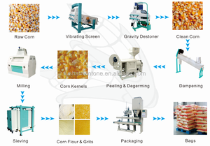 Máquina <span class=keywords><strong>de</strong></span> molienda <span class=keywords><strong>de</strong></span> maíz <span class=keywords><strong>de</strong></span> granja industrial Máquina <span class=keywords><strong>de</strong></span> molienda <span class=keywords><strong>de</strong></span> <span class=keywords><strong>harina</strong></span> <span class=keywords><strong>de</strong></span> maíz con trituradora <span class=keywords><strong>de</strong></span> martillo Tipo <span class=keywords><strong>de</strong></span> producto <span class=keywords><strong>de</strong></span> alta eficiencia Molino <span class=keywords><strong>de</strong></span> <span class=keywords><strong>harina</strong></span> - Product Image 6