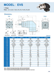 มอเตอร์เกียร์ทดรอบแบบ EVS Planetary Gearbox อัตราทด 1:3 1:5 1:10 1:15 1:20 1:25 1:50 1:100 - Product Image 1