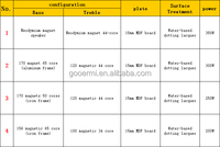 E-3110 Haut-parleur de monitoring de studio passif professionnel 10 pouces à large bande et haute puissance pour sonorisation de scène, club et direct