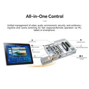 Hệ thống KVM dựa trên IP 4K60 AV qua bộ giải mã mã hóa IP với video/âm thanh/KVM/USB/RS232 - Product Image 6