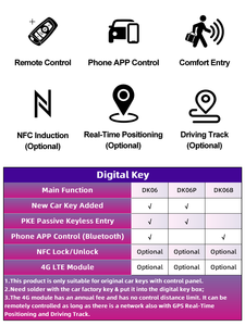 CARQSENG DK06 <span class=keywords><strong>4G</strong></span> LTE NFC véhicule clés 2 voies télécommande OBD GPS Tracker alimentation <span class=keywords><strong>clé</strong></span> numérique avec téléphone APP contrôle - Product Image 6