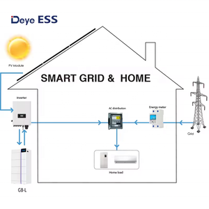 GB-L ใหม่ deye ESS LiFePO4แบตเตอรี่เก็บพลังงานแสงอาทิตย์102.4V 40Ah แบตเตอรี่ลิเธียมไอออนสำหรับเก็บพลังงาน