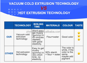 Macchine per la produzione di cereali per la produzione di <span class=keywords><strong>pasta</strong></span> per uso domestico/machin per la produzione di maccheroni per <span class=keywords><strong>pasta</strong></span>/macchina per la produzione di <span class=keywords><strong>pasta</strong></span> commerciale - Product Image 6