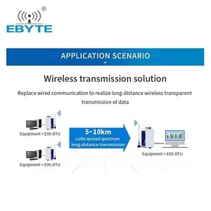 Ebyte ODM E95-DTU(400SL30-232) Multi-level Relay Network 30dBm Module Industrial Grade Wireless Data Transmission Station - Product Image 3