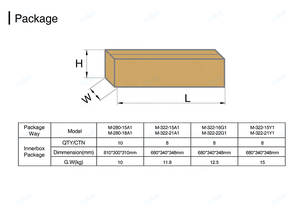 Đèn Khẩn Cấp Không Nhấp Nháy Chống Nước Ip66 Ik10 Đèn Cảm Biến Chuyển Động Ban Đêm Led Không Dây Hiện Đại Đèn Trần Ngoài Trời - Product Image 4