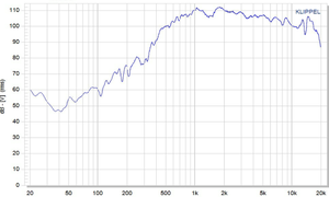 Hiệu suất cao tốt nhất siêu loa tweeter xe với cơ hoành Titan tuyệt vời lái xe đầu - Product Image 3
