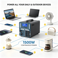 Stasiun Daya Portabel 800W 1010Wh Baterai Li-ion Generator Tenaga Surya 220V AC DC USB Outlet untuk Berkemah RV Darurat