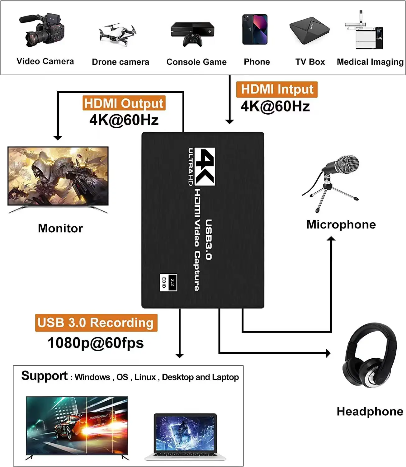 गर्म बिक्री 1080p 60fps लाइव स्ट्रीमिंग के लिए HDMI करने के लिए यूएसबी 3.0 Xbox 360 के लिए 4K वीडियो पर कब्जा कार्ड PS4 wii Nintendo स्विच