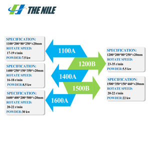 Molhado Pan <span class=keywords><strong>Mill</strong></span> Cubo De Roda Com Eixo Moinho De Moagem para Esmagamento De Ouro Moinho De Carimbo Mineração De Ouro - Product Image 4