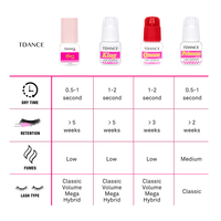 Colle forte à séchage rapide pour extensions de cils, colle professionnelle pour extensions de cils, colle pour extensions de cils à marque privée, adhésif pour cils à faible humidité