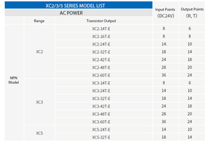 Nouveau module PLC d'origine XINJE XC2-14RT-E XC2-14R-E XC2-14T-E pour système de contrôle d'automatisation industrielle - Product Image 2