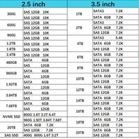 Новинка в наличии: Hxx 1.92ТБ SAS 12G Read Intensive SFF SC PM5 SAS SSD P06597-001 P04519-B21 P19905-B21 P06586-B21 для серверов
