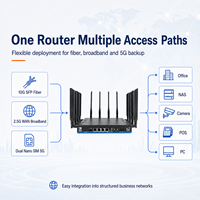 Router WiFi 7 5G Kustom 19000Mbps Terlaris Dengan Akses Jaringan Fiber Broadband dan Seluler untuk Proyek