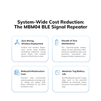 Relais de localisation IoT, balise Bluetooth, répéteur de signal sans fil, extension de portée, programmable à distance, IP67, iBeacon, dispositif de suivi BLE