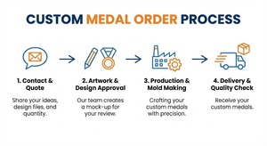 Medallas de Natación Personalizables en 3D, Medallas de Premio Personalizadas con Logotipo para Natación, Triatlón, Eventos Deportivos Acuáticos - Product Image 2