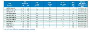 ปั๊มน้ำอัตโนมัติ <span class=keywords><strong>QBX</strong></span> สำหรับใช้ในบ้าน ปั๊มน้ำสะอาด ปั๊มน้ำไฟฟ้า - Product Image 6