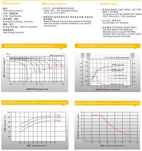 Leoch dj300 <span class=keywords><strong>2V</strong></span> 300ah cuộc sống chu kỳ dài Gel Pin cho năng lượng tái tạo lưu trữ trung tâm dữ liệu - Product Image 6