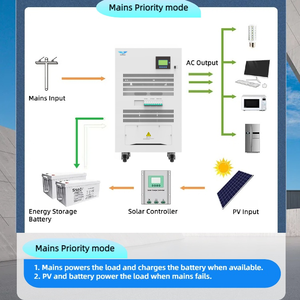 Ba giai đoạn 10KW 20kW <span class=keywords><strong>30Kw</strong></span> Off Grid tinh khiết Sine Wave năng lượng mặt trời biến tần điện áp cao IGBT năng lượng mặt trời CHARGE <span class=keywords><strong>CONTROLLER</strong></span> 220VAC 380VAC khách sạn - Product Image 4