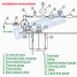 Pompe pneumatique à double membrane à faible résistance aux acides et aux alcalis Le coût de maintenance est faible et les pièces d'usure