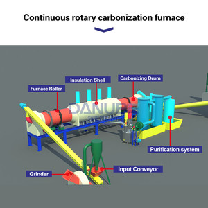 Línea de Producción de Carbón Vegetal Ajustable en Velocidad, para Polvo de Madera, Aserrín y Posos de Café, Fabricada en Acero Inoxidable - Product Image 6