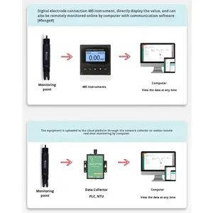 Sensor <span class=keywords><strong>de</strong></span> iones <span class=keywords><strong>de</strong></span> <span class=keywords><strong>fluoruro</strong></span> <span class=keywords><strong>de</strong></span> aguas residuales RS485 Detector <span class=keywords><strong>de</strong></span> concentración <span class=keywords><strong>de</strong></span> <span class=keywords><strong>fluoruro</strong></span> en línea <span class=keywords><strong>Electrodo</strong></span> <span class=keywords><strong>de</strong></span> iones <span class=keywords><strong>de</strong></span> <span class=keywords><strong>fluoruro</strong></span> - Product Image 5