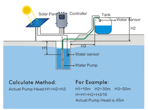 <span class=keywords><strong>Pompe</strong></span> submersible verticale à vis à énergie <span class=keywords><strong>solaire</strong></span> de 150 m de hauteur de refoulement, <span class=keywords><strong>pompe</strong></span> à eau propre pour puits profonds pour l'irrigation agricole - Product Image 6