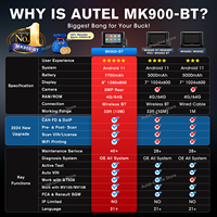 Scanner de diagnostic automobile MaxiCOM MK900BT bidirectionnel DoIP/CAN FD PK Tools pour véhicules OLIVER Android 11.0