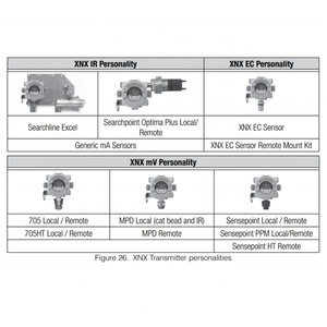 Détecteur de gaz universel XNX haute précision configuré pour Optima Plus certifié ATEX//FM -40C - Product Image 4