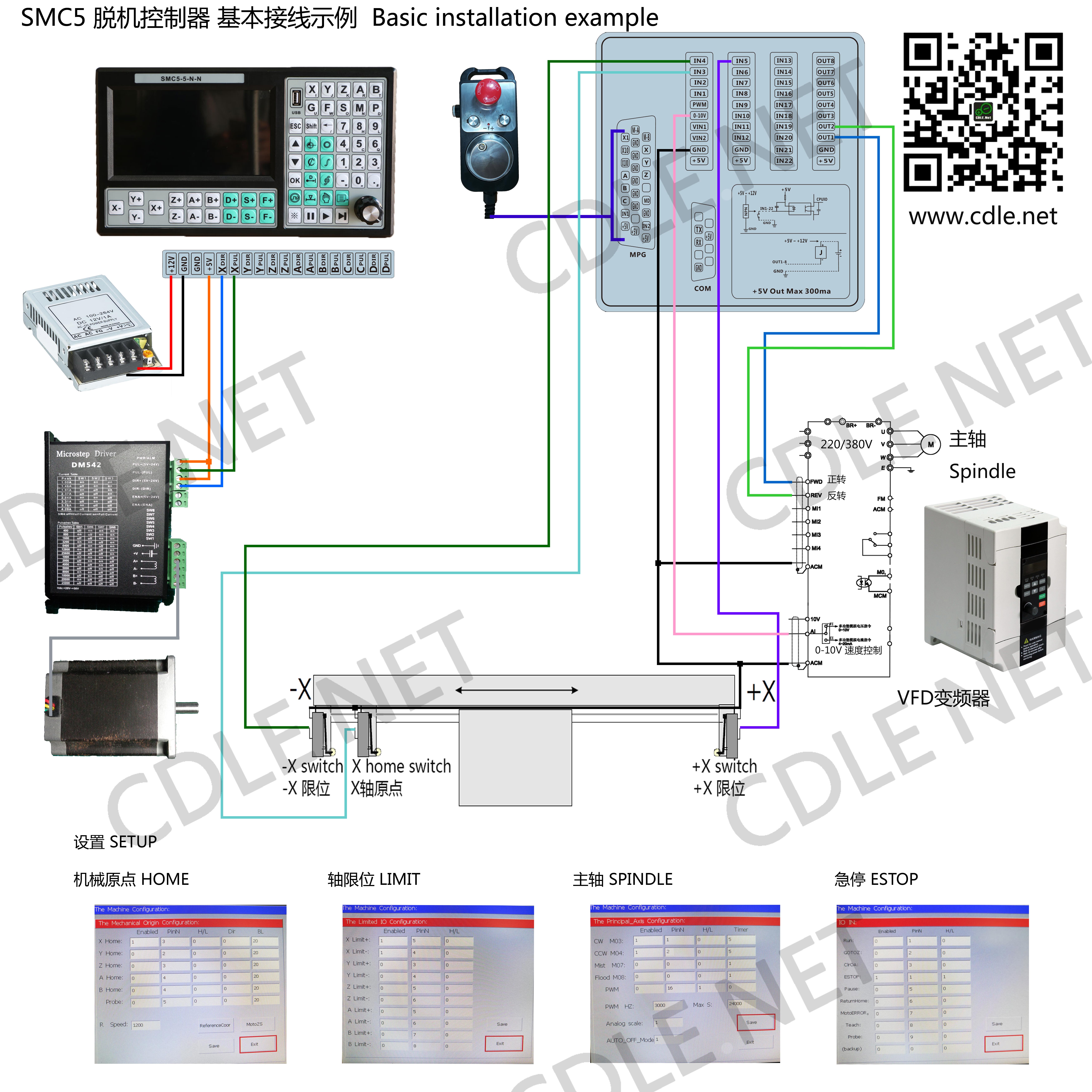 500KHZ Motion 7 Inch Screen CNC Control System for Engraving