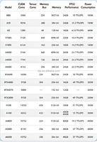 Accélérateur GPU Tesla A800 80 Go HBM2e pour l'apprentissage profond de l'IA, les calculs haute performance et les serveurs de centre de données
