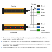 Rideau de sécurité optique infrarouge pour machine hydraulique de poinçonnage, détecteur de protection à induction