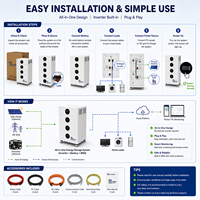 Sistem Penyimpanan Energi All-in-One Tenaga Surya Rumah Tangga 30KWh 11KW Inverter Terintegrasi Baterai LiFePO4