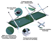 Lit de camping pliable portable, facile à transporter, pour la randonnée, le pique-nique, le voyage, durable, avec sac de transport, vente en gros par le fabricant