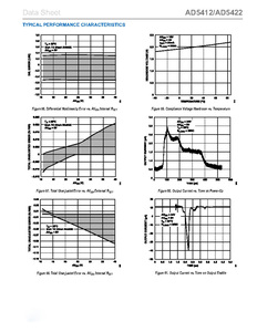 Ad5412arez 16-bit chính xác DAC IC với điện áp và hiện tại đầu ra mô-đun kỹ thuật số để Analog chuyển đổi - Product Image 6