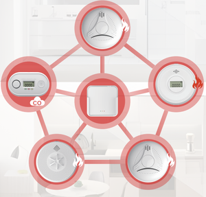 Détecteur <span class=keywords><strong>de</strong></span> <span class=keywords><strong>fumée</strong></span> DC interconnecté EN14604, capteur <span class=keywords><strong>de</strong></span> <span class=keywords><strong>fumée</strong></span> sans fil RF, <span class=keywords><strong>alarme</strong></span> incendie pour la <span class=keywords><strong>maison</strong></span> <span class=keywords><strong>avec</strong></span> passerelle intelligente - Product Image 6