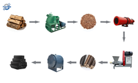 Offre Spéciale : Machine à Briquettes de Sciure de Bois Améliorée 2026, Compatible avec la Ligne de Production de Four de Carbonisation