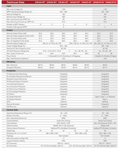 <span class=keywords><strong>Goodwe</strong></span> série <span class=keywords><strong>SMT</strong></span> 25-60KW sur onduleur solaire en réseau 30KW 50KW Dc à Ac Micro onduleur triphasé - Product Image 2